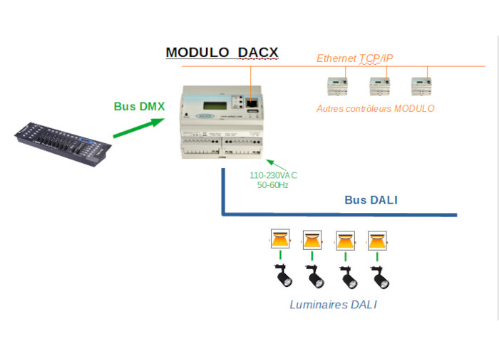 MODULO DACX : Contrôleur-Convertisseur DMX vers DALI pour piloter des alimentations et ballasts DALI à partir de consoles DMX